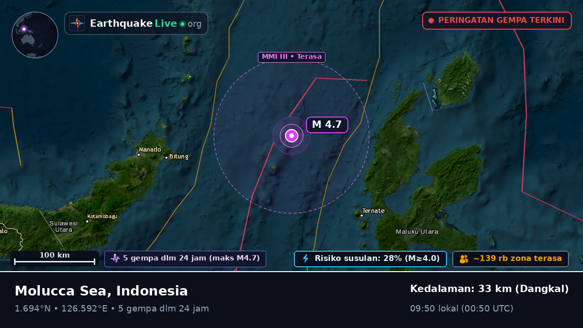 Laut Maluku (Indonesia)