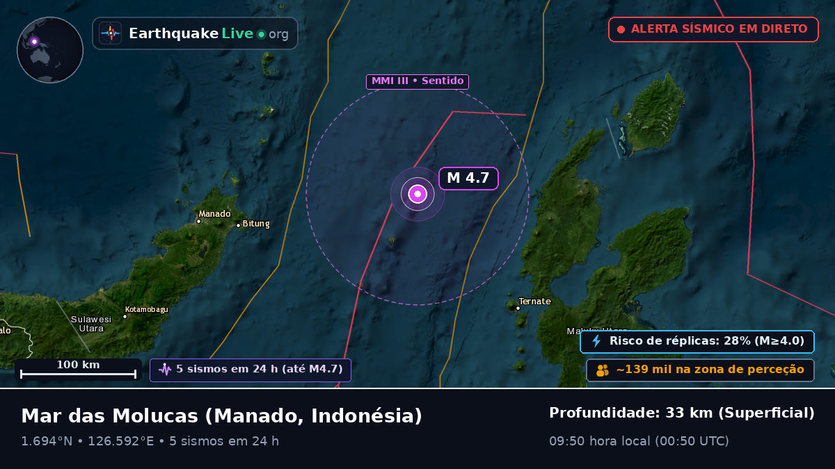 Mar das Molucas (Indonésia)