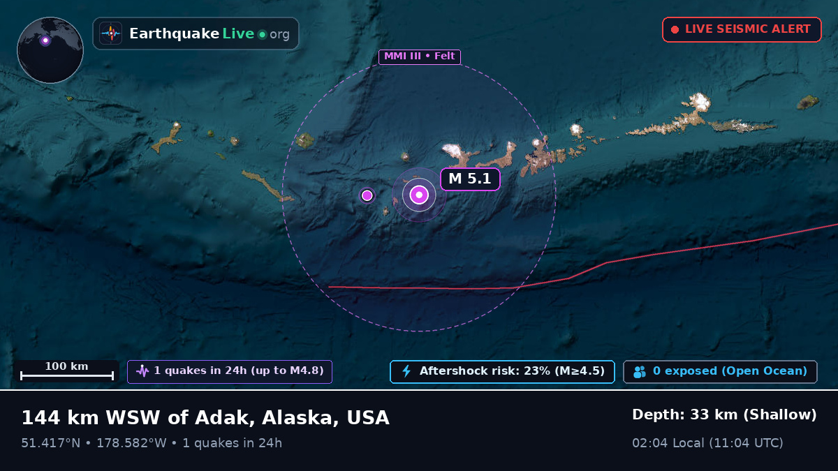 Aleutian Islands (USA)