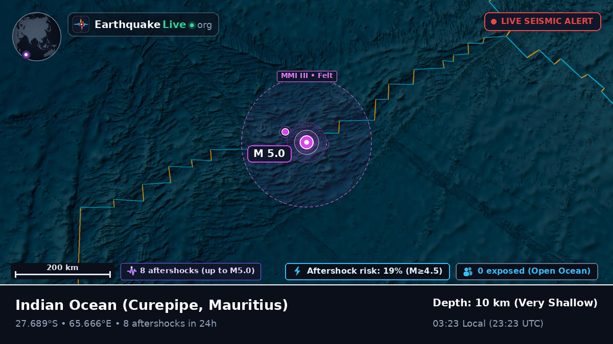 Indian Ocean (Mauritius)