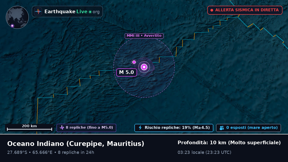 Oceano Indiano (Mauritius)