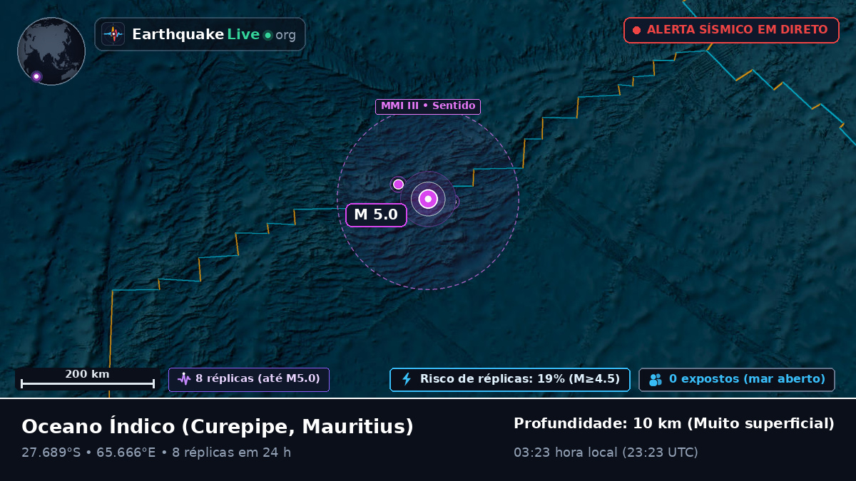 Oceano Índico (Mauritius)
