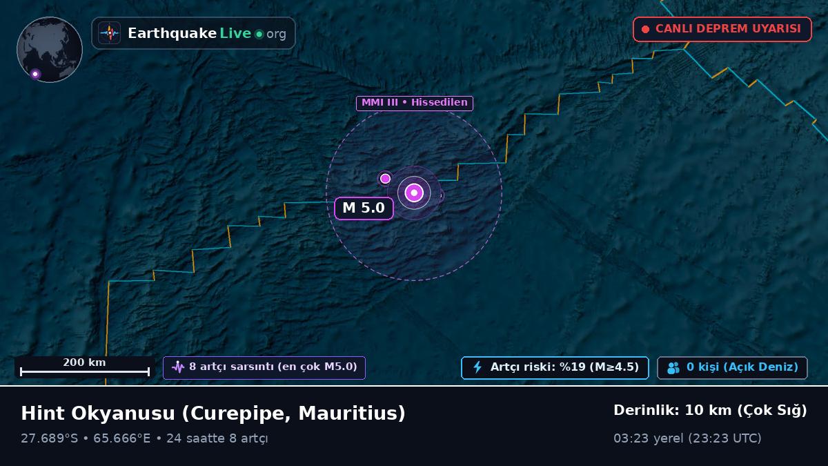Hint Okyanusu (Mauritius)