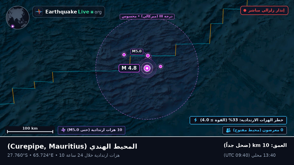 المحيط الهندي (Mauritius)