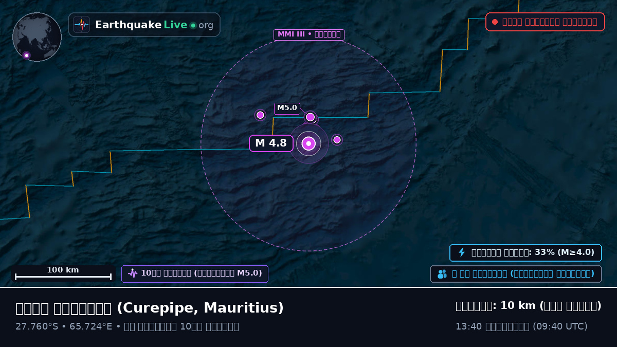 ভারত মহাসাগর (Mauritius)