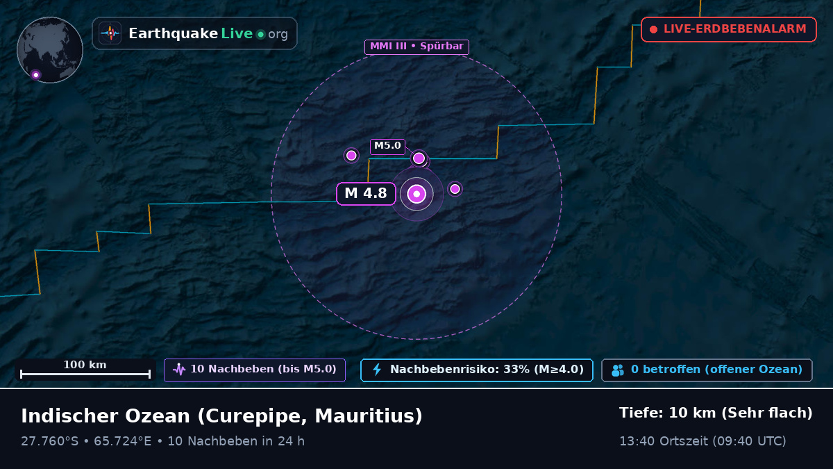 Indischer Ozean (Mauritius)