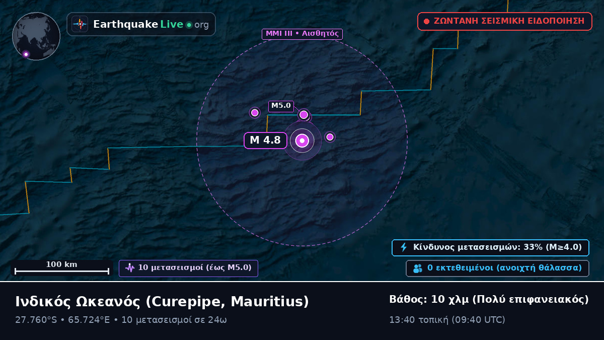 Ινδικός Ωκεανός (Mauritius)