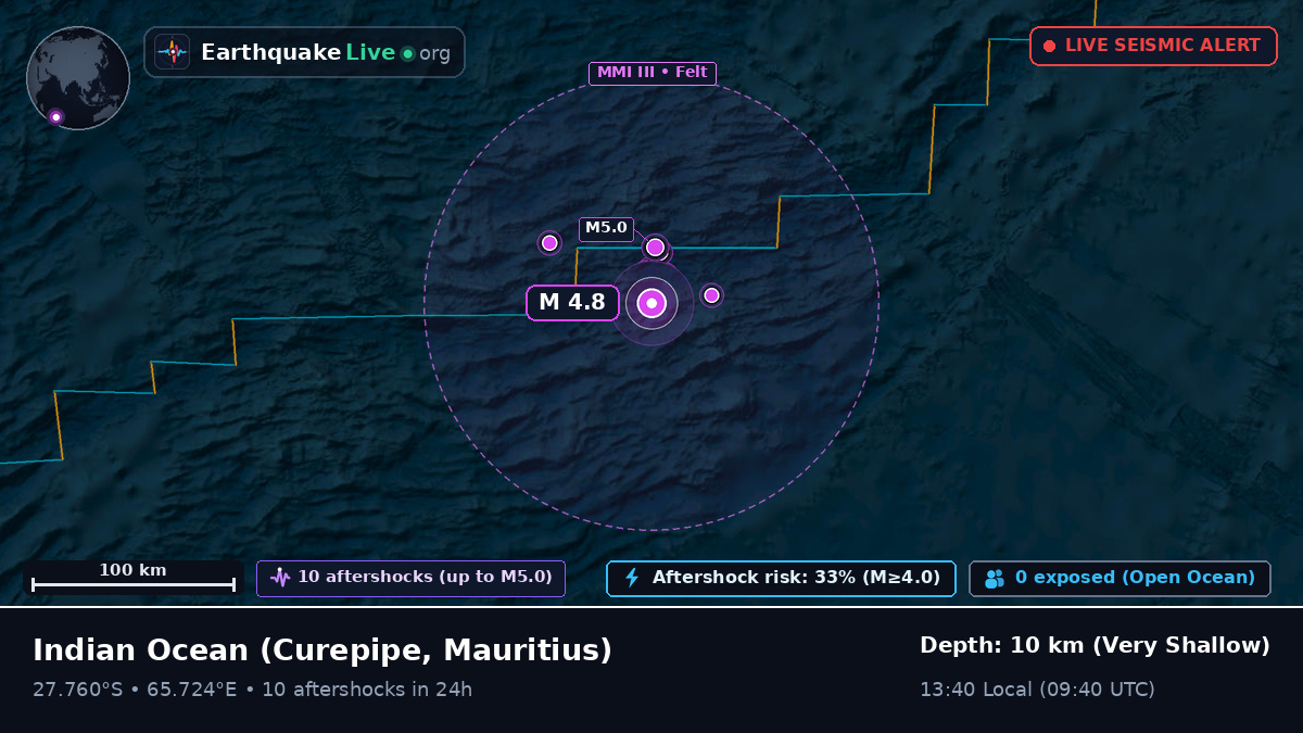 Indian Ocean (Mauritius)
