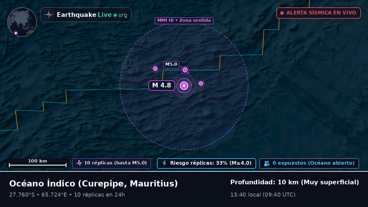Océano Índico (Mauritius)