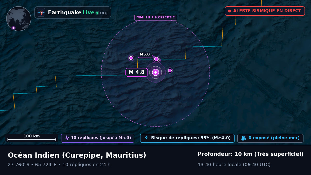Océan Indien (Mauritius)