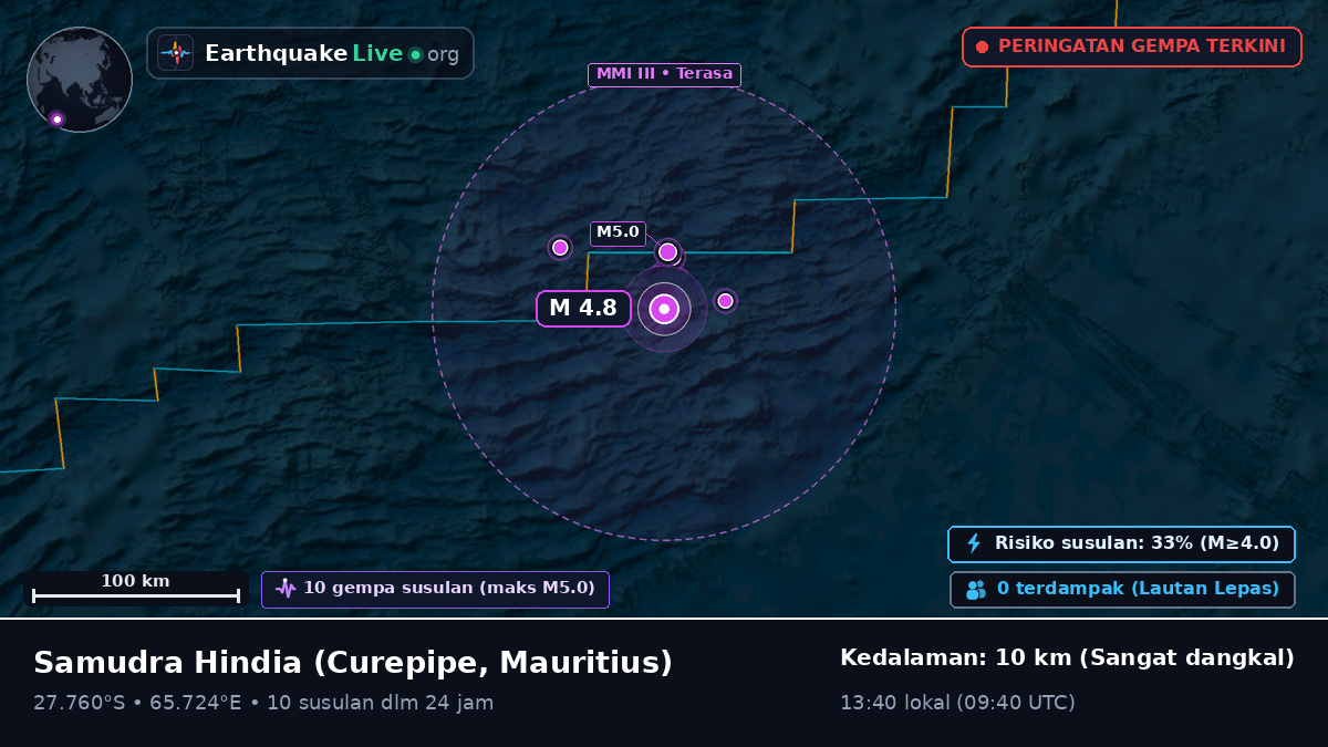 Samudra Hindia (Mauritius)