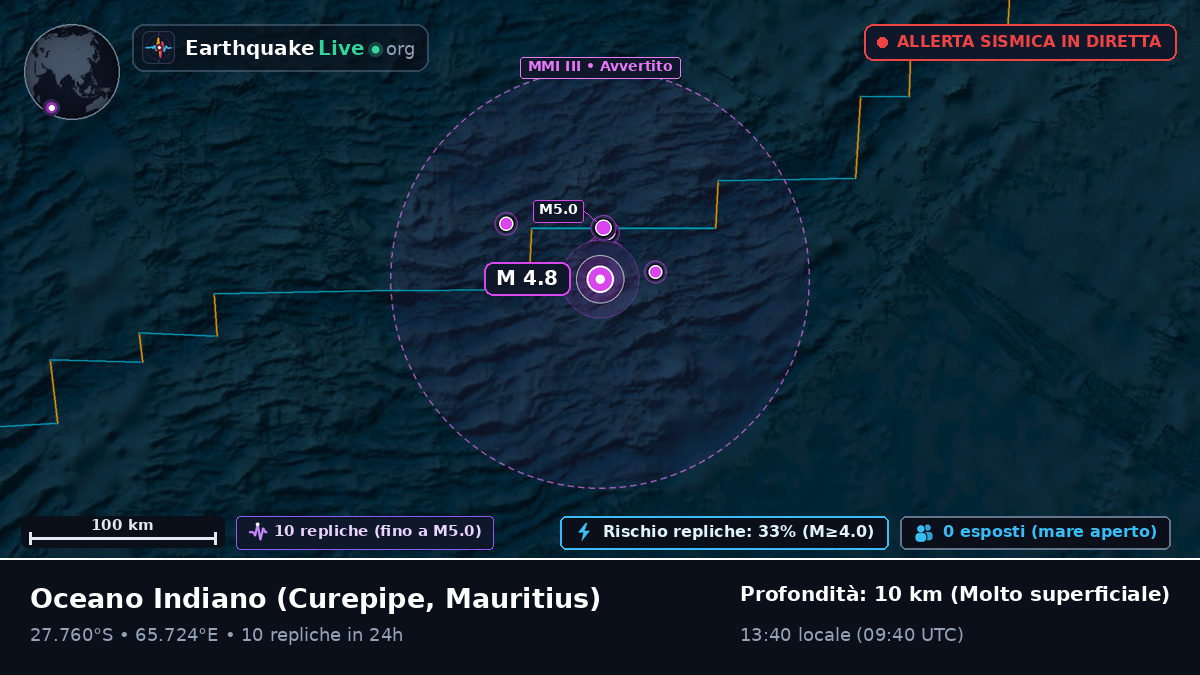 Oceano Indiano (Mauritius)