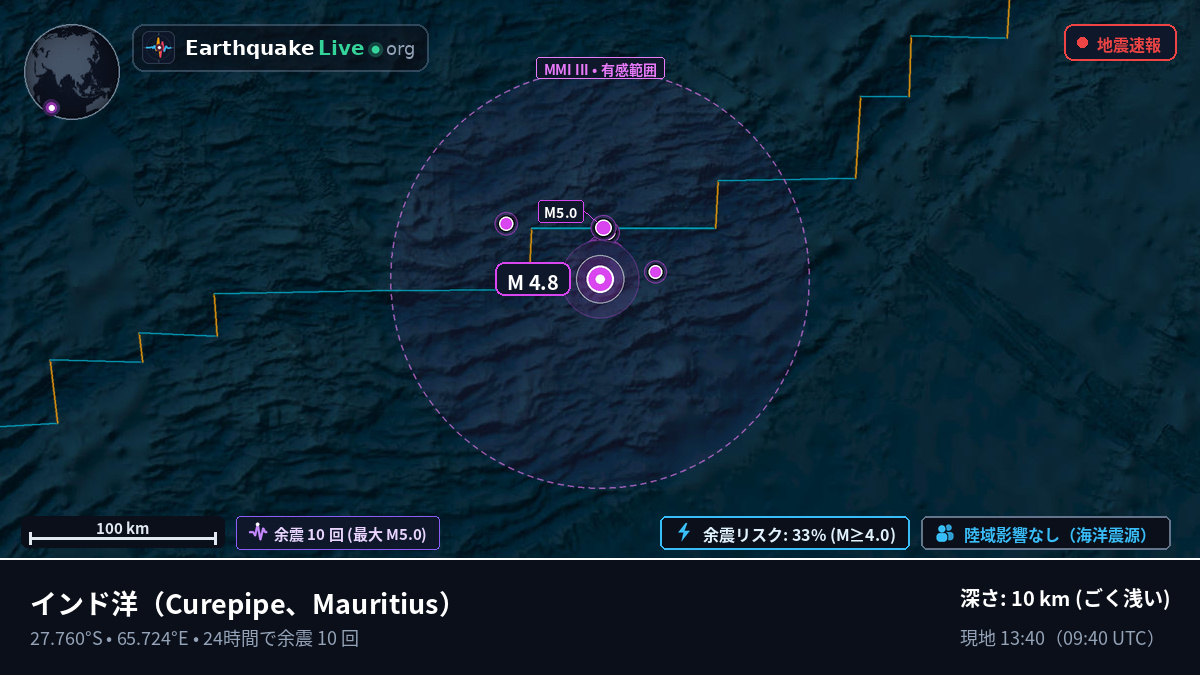 インド洋 (Mauritius)