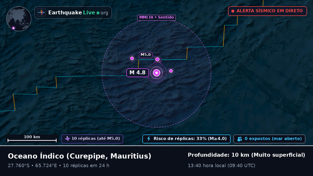 Oceano Índico (Mauritius)