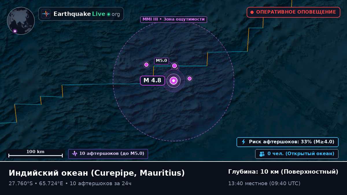 Индийский океан (Mauritius)