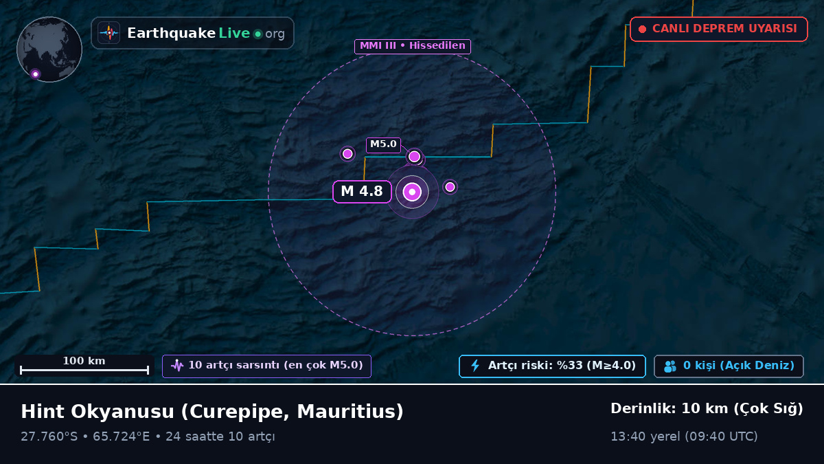 Hint Okyanusu (Mauritius)