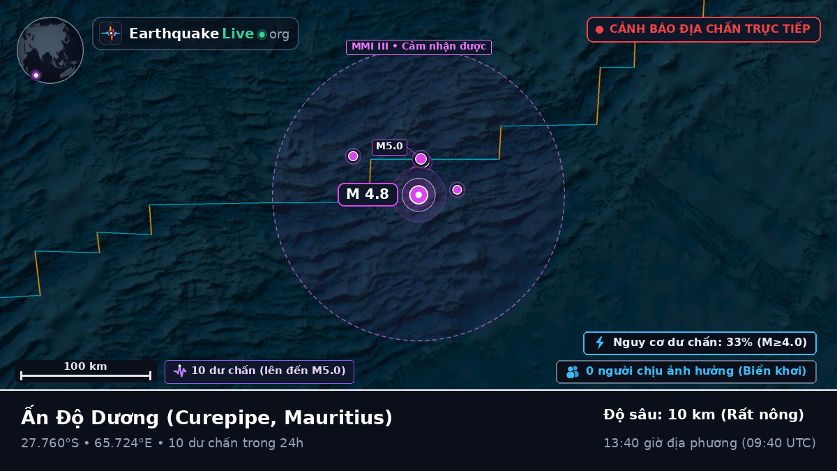 Ấn Độ Dương (Mauritius)