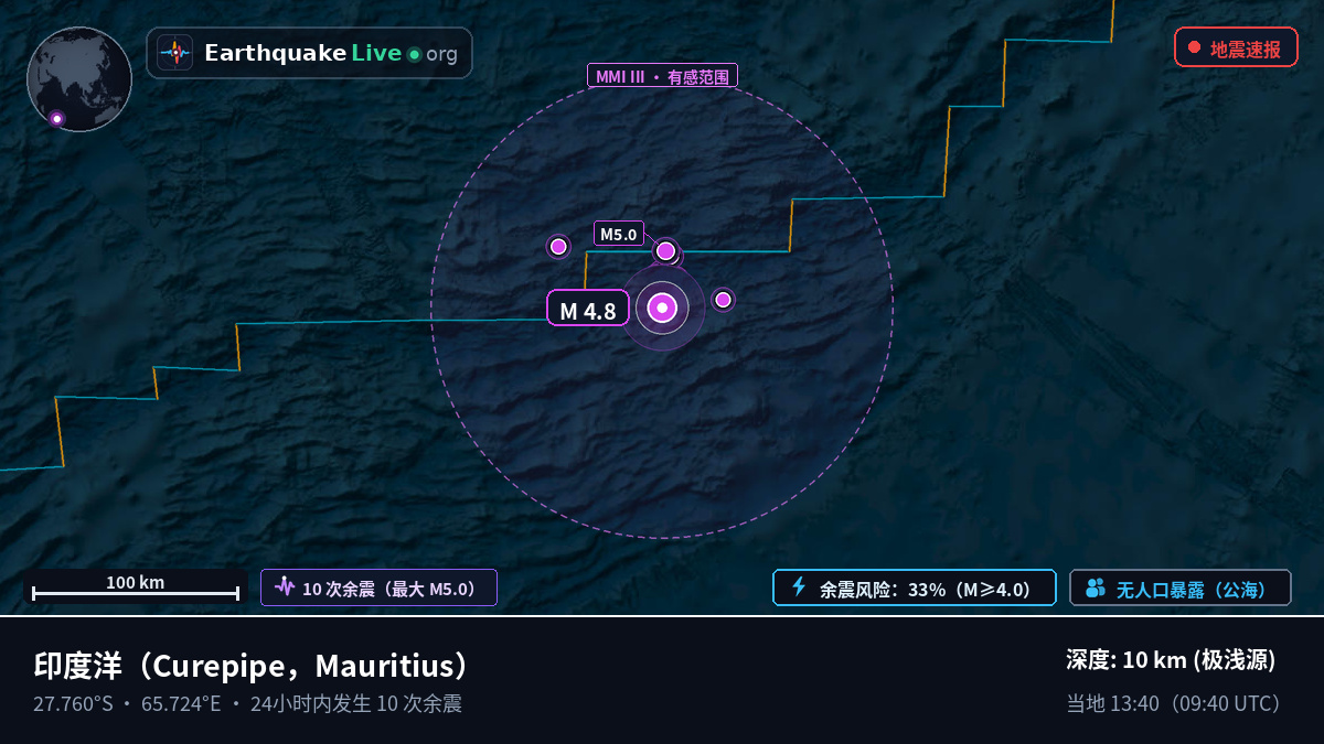 印度洋 (Mauritius)