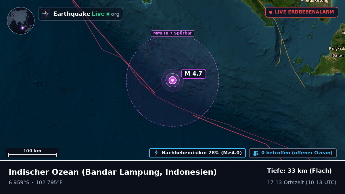 Indischer Ozean (Indonesien)
