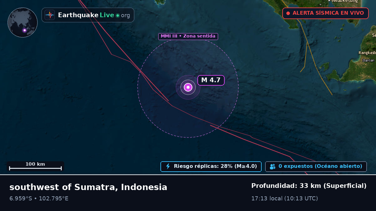 Océano Índico (Indonesia)