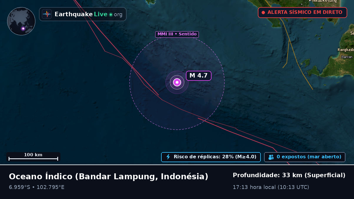 Oceano Índico (Indonésia)