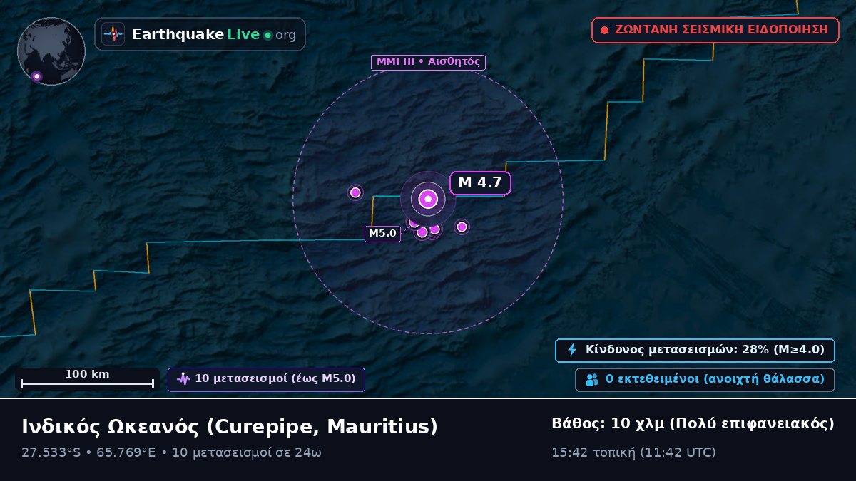 Ινδικός Ωκεανός (Mauritius)