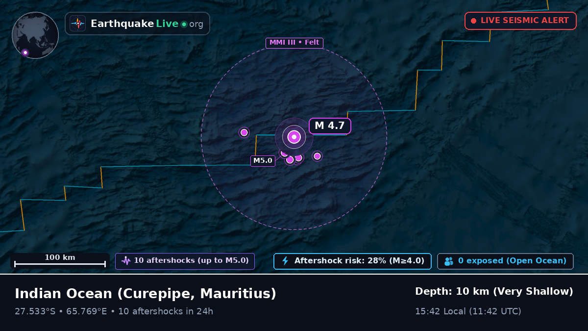 Indian Ocean (Mauritius)