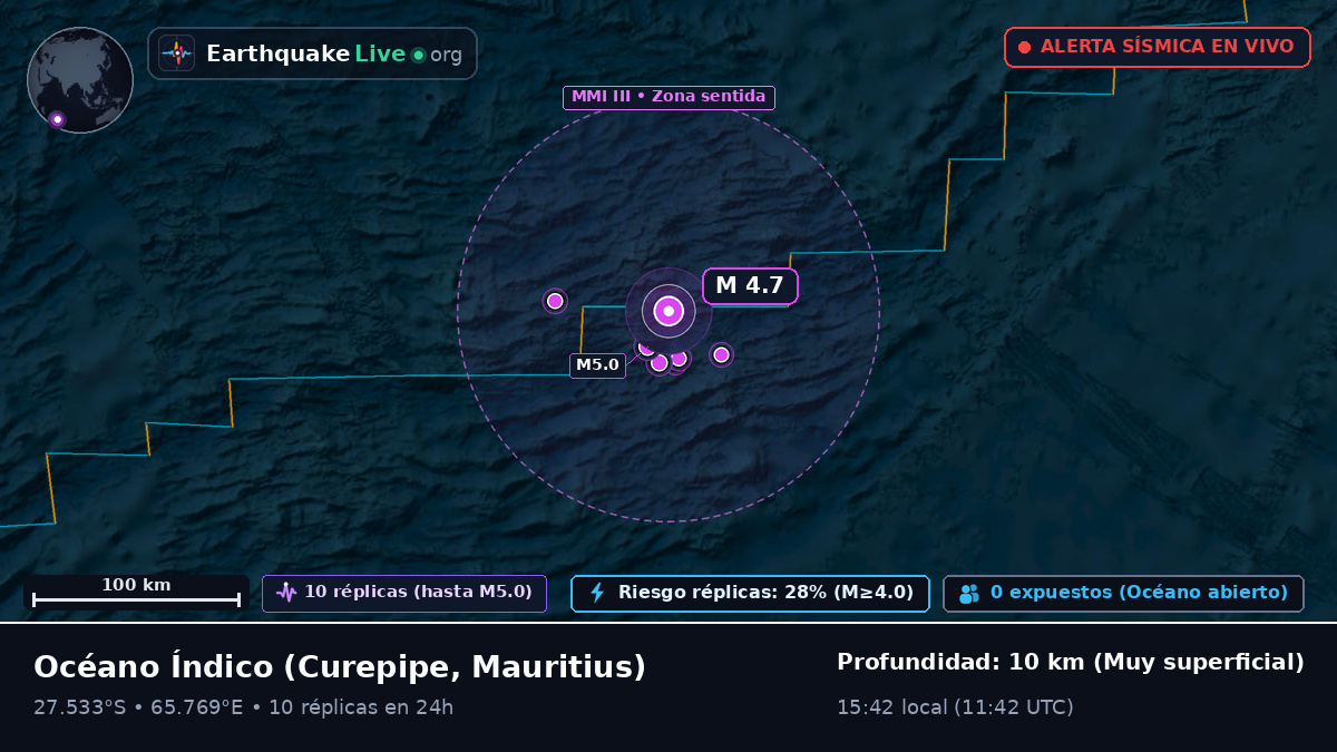 Océano Índico (Mauritius)
