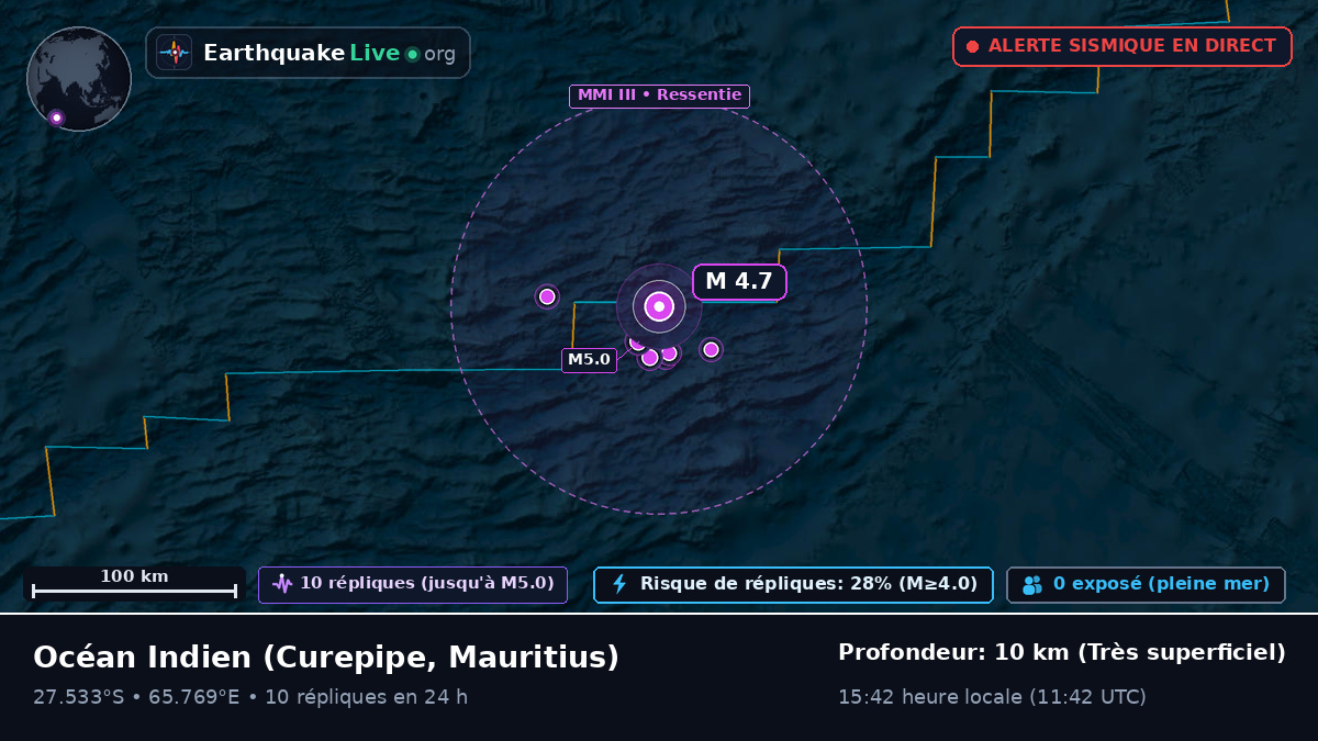 Océan Indien (Mauritius)