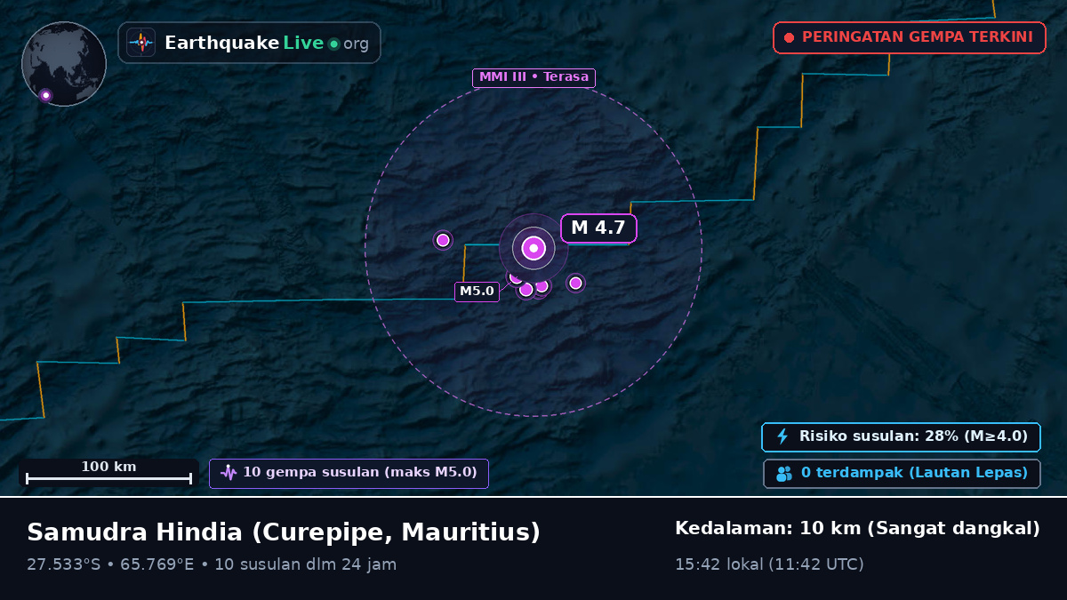 Samudra Hindia (Mauritius)