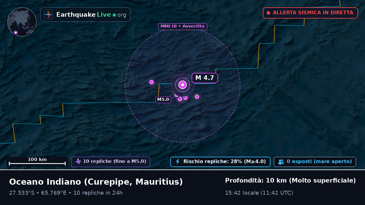 Oceano Indiano (Mauritius)