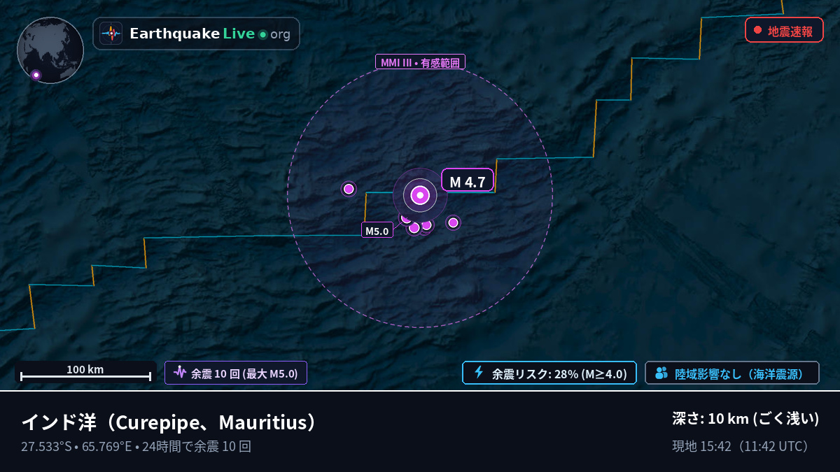 インド洋 (Mauritius)