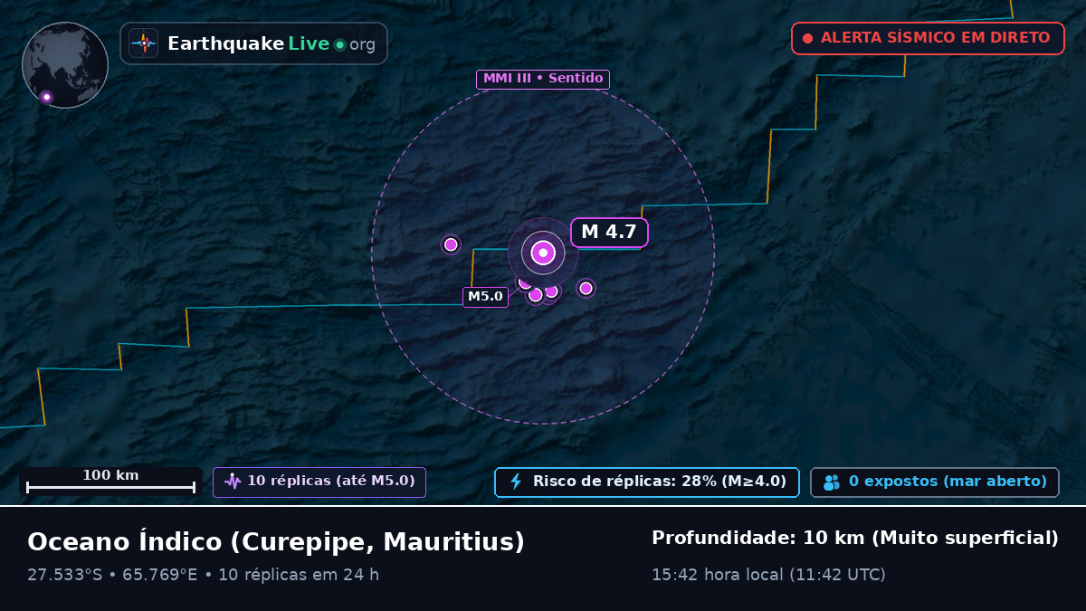 Oceano Índico (Mauritius)