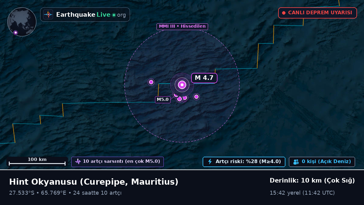 Hint Okyanusu (Mauritius)