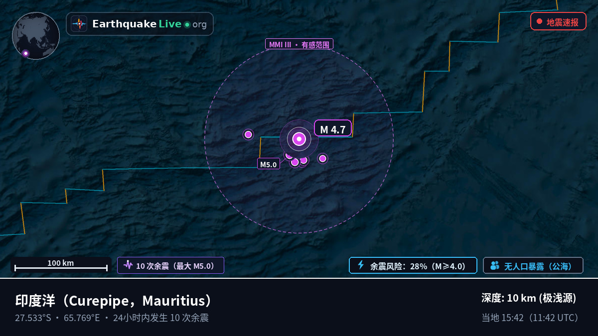 印度洋 (Mauritius)