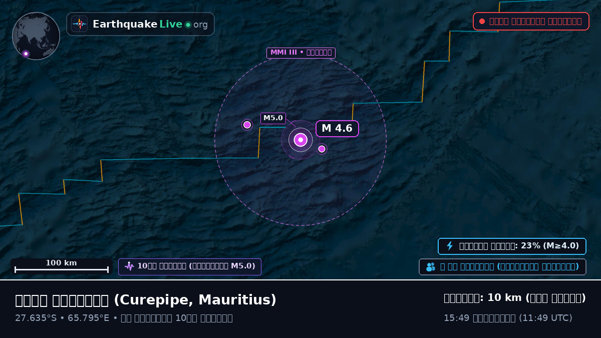 ভারত মহাসাগর (Mauritius)