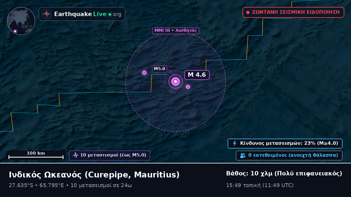 Ινδικός Ωκεανός (Mauritius)