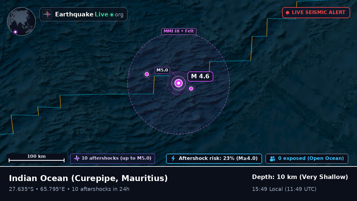 Indian Ocean (Mauritius)