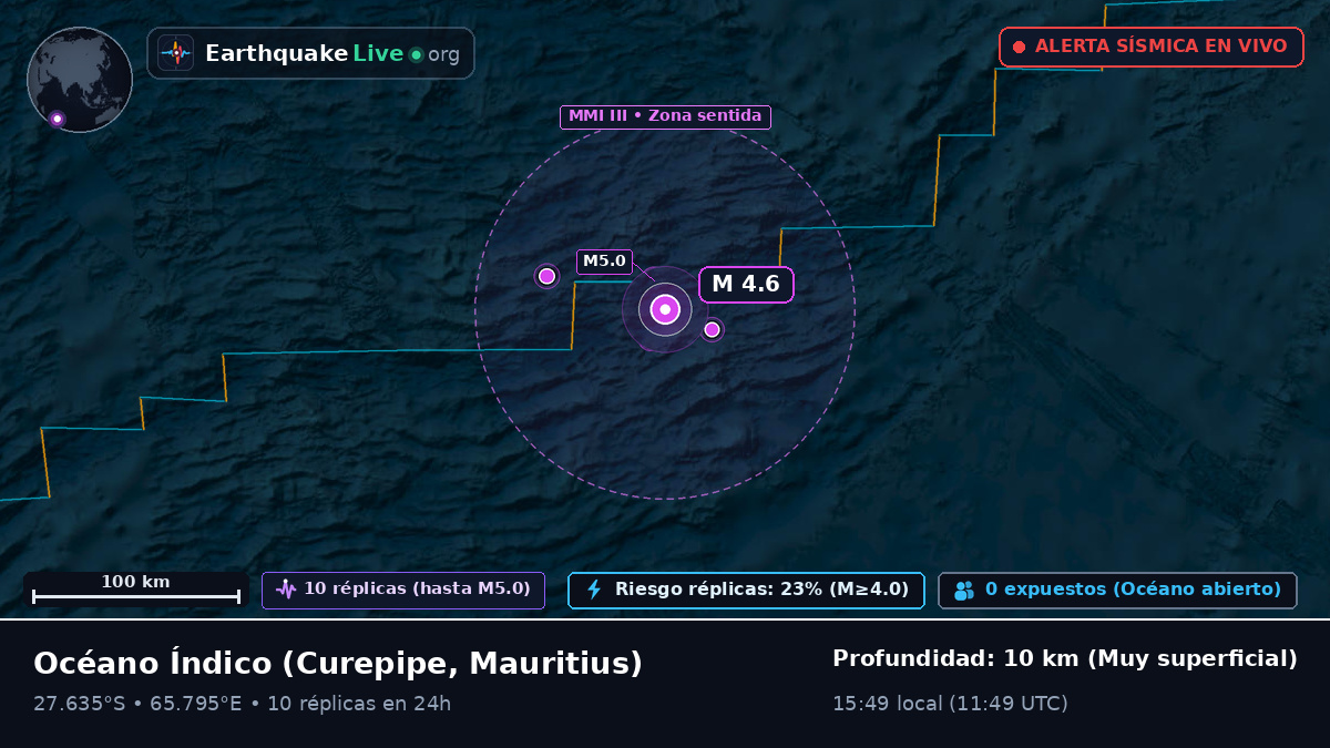Océano Índico (Mauritius)