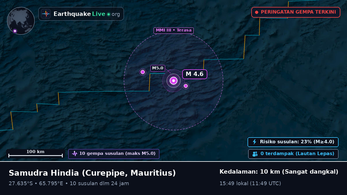 Samudra Hindia (Mauritius)