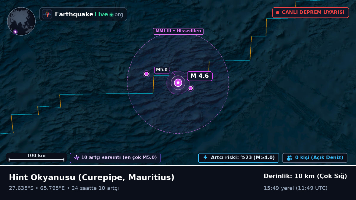 Hint Okyanusu (Mauritius)