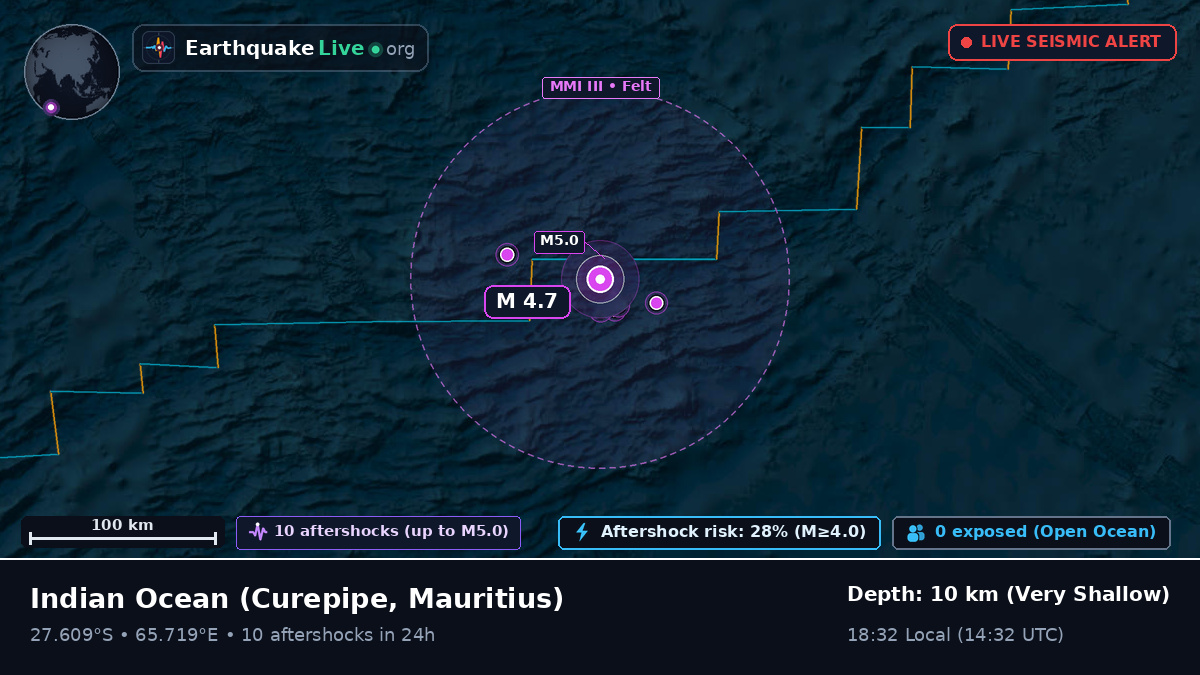 Indian Ocean (Mauritius)