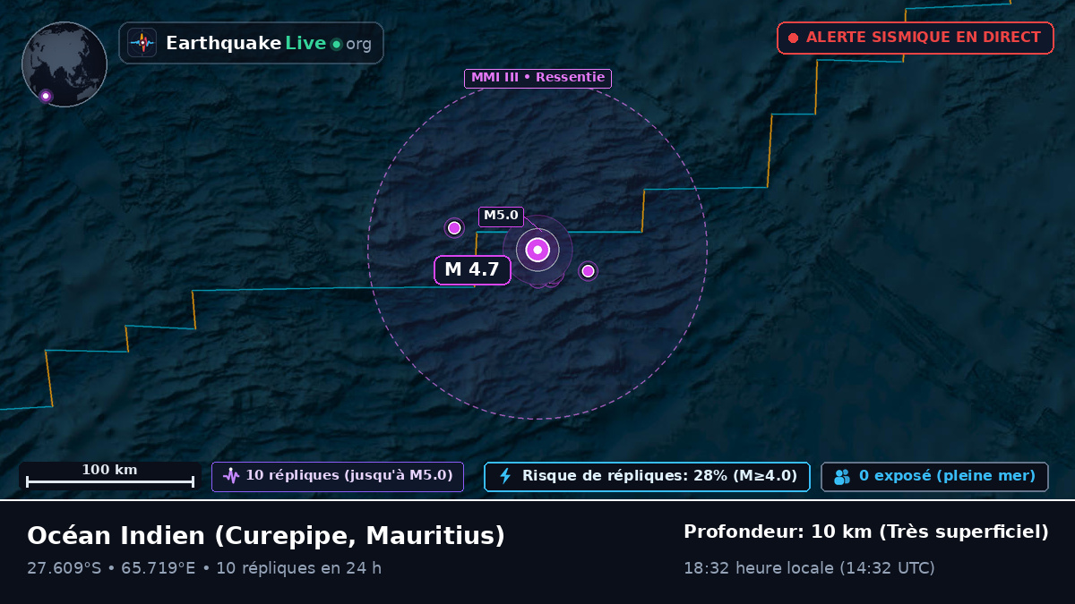 Océan Indien (Mauritius)
