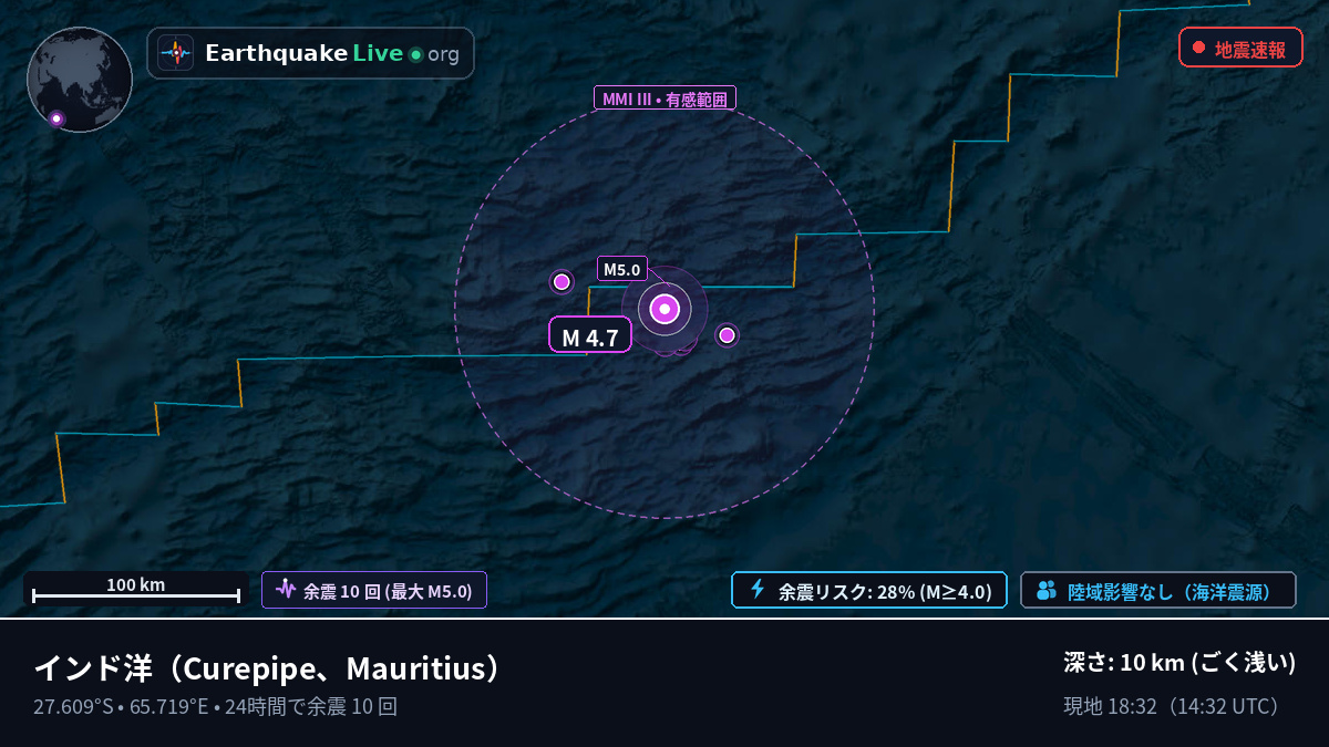 インド洋 (Mauritius)