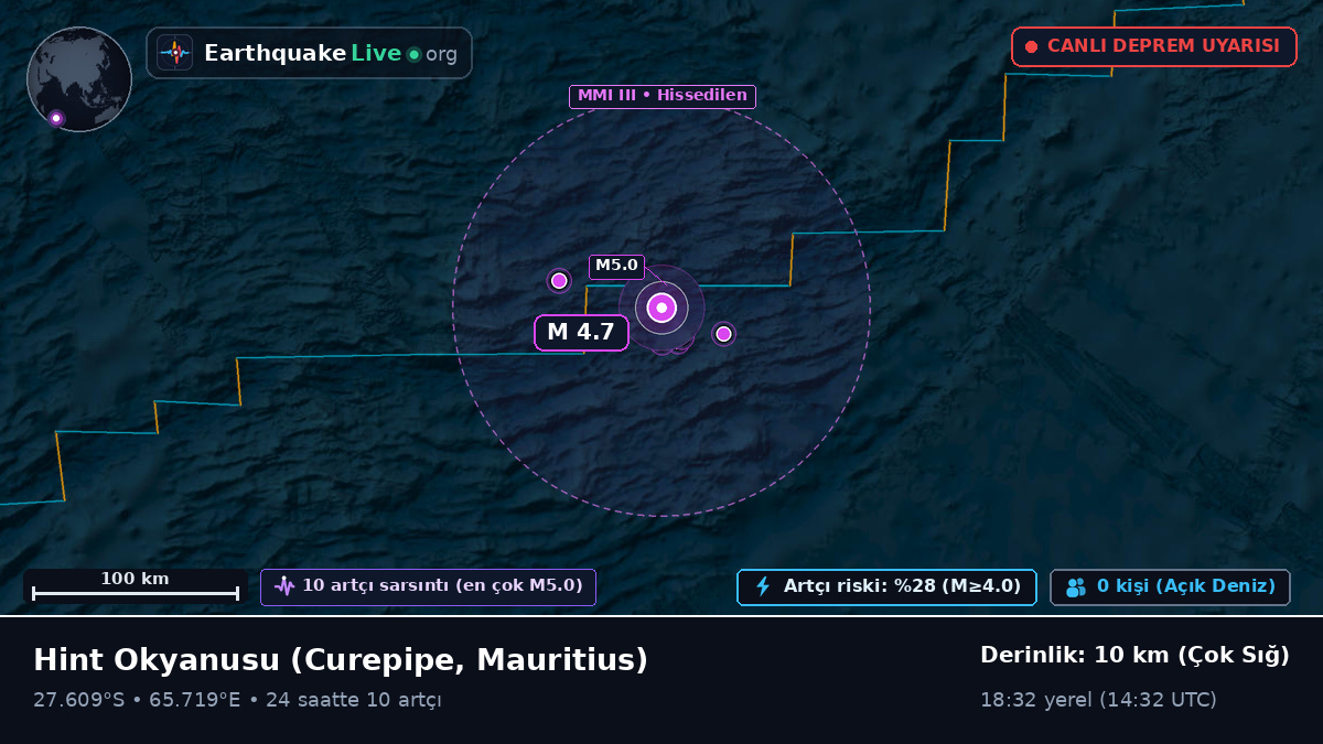 Hint Okyanusu (Mauritius)