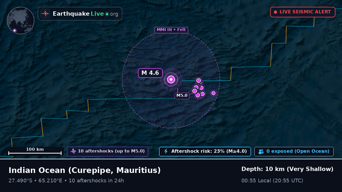 Indian Ocean (Mauritius)
