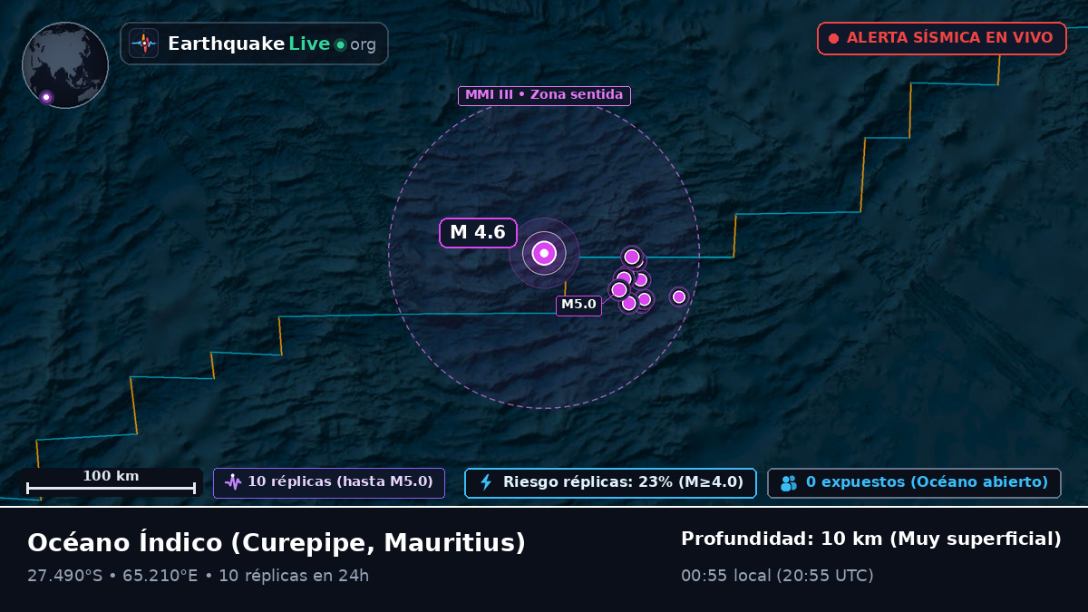 Océano Índico (Mauritius)