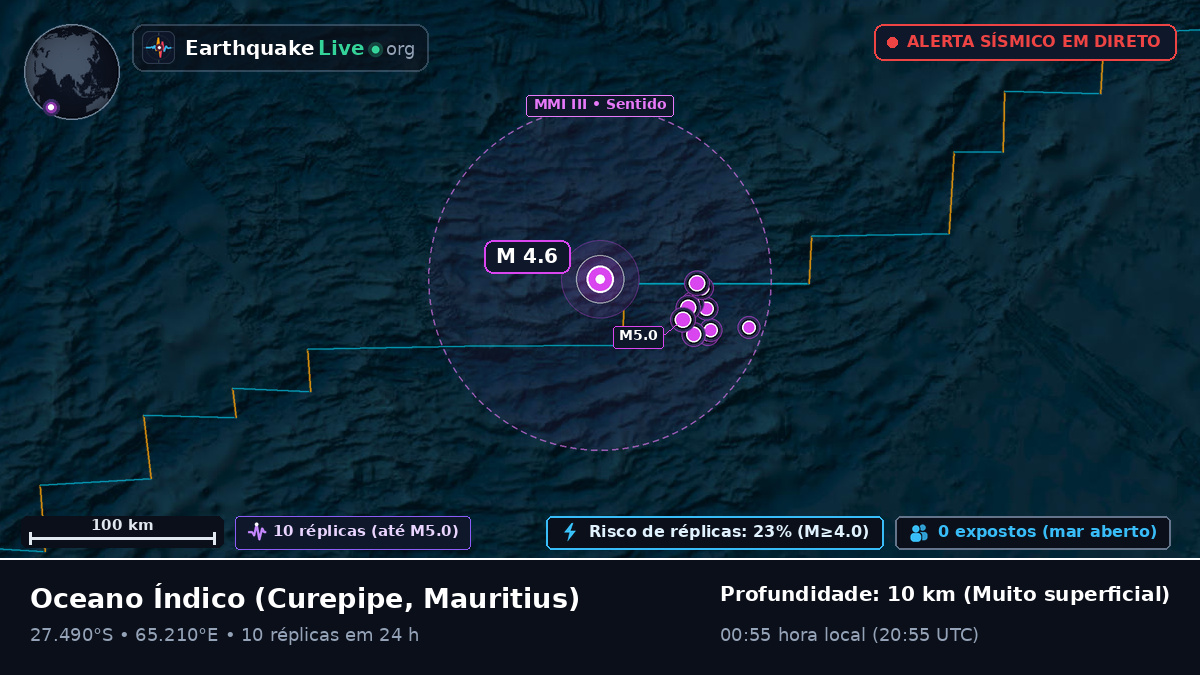 Oceano Índico (Mauritius)