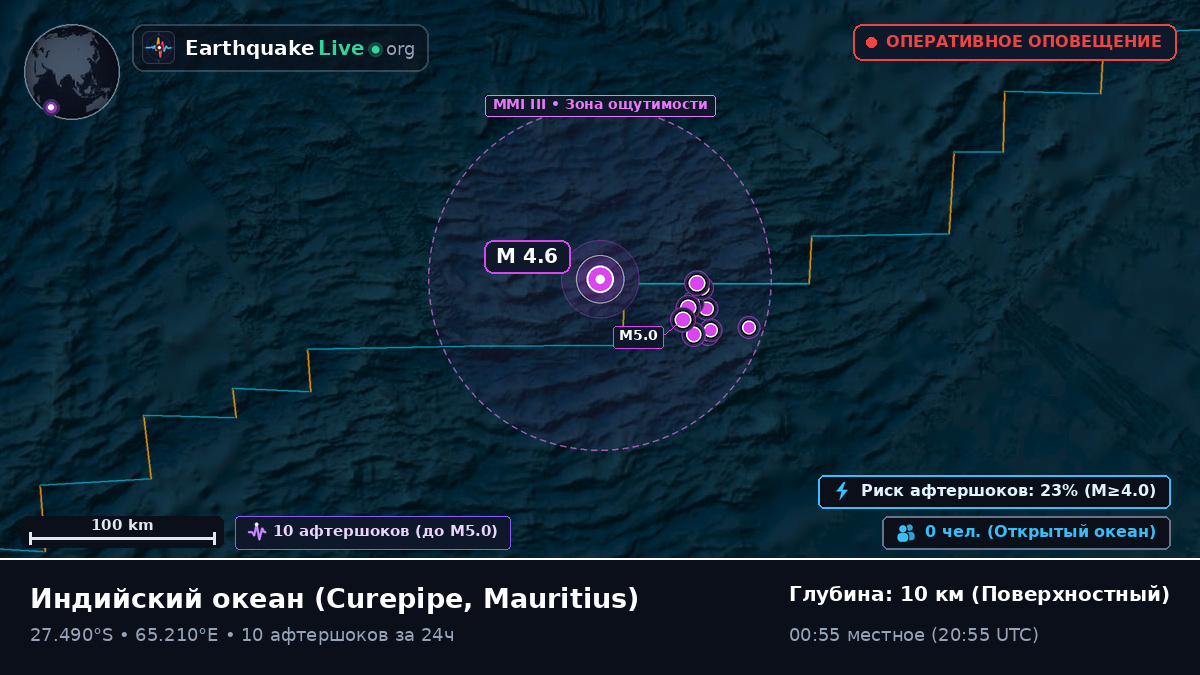 Индийский океан (Mauritius)