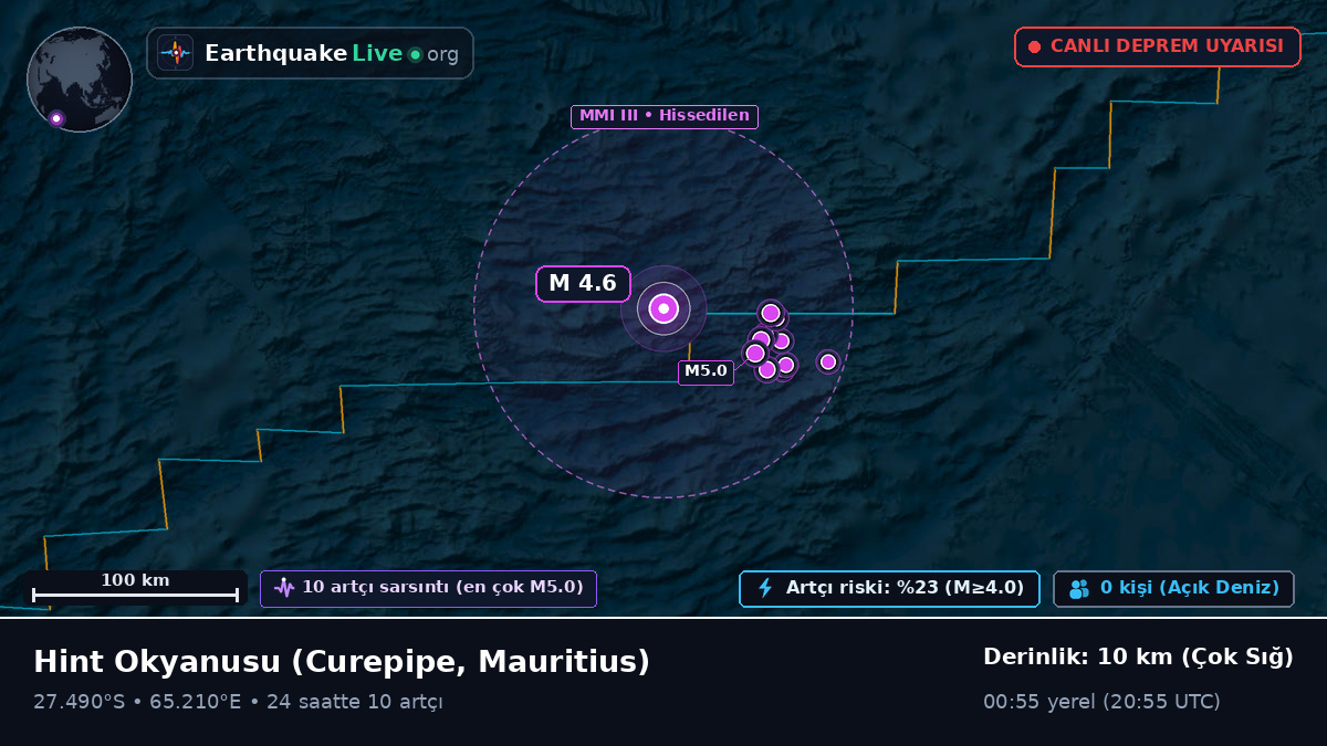 Hint Okyanusu (Mauritius)